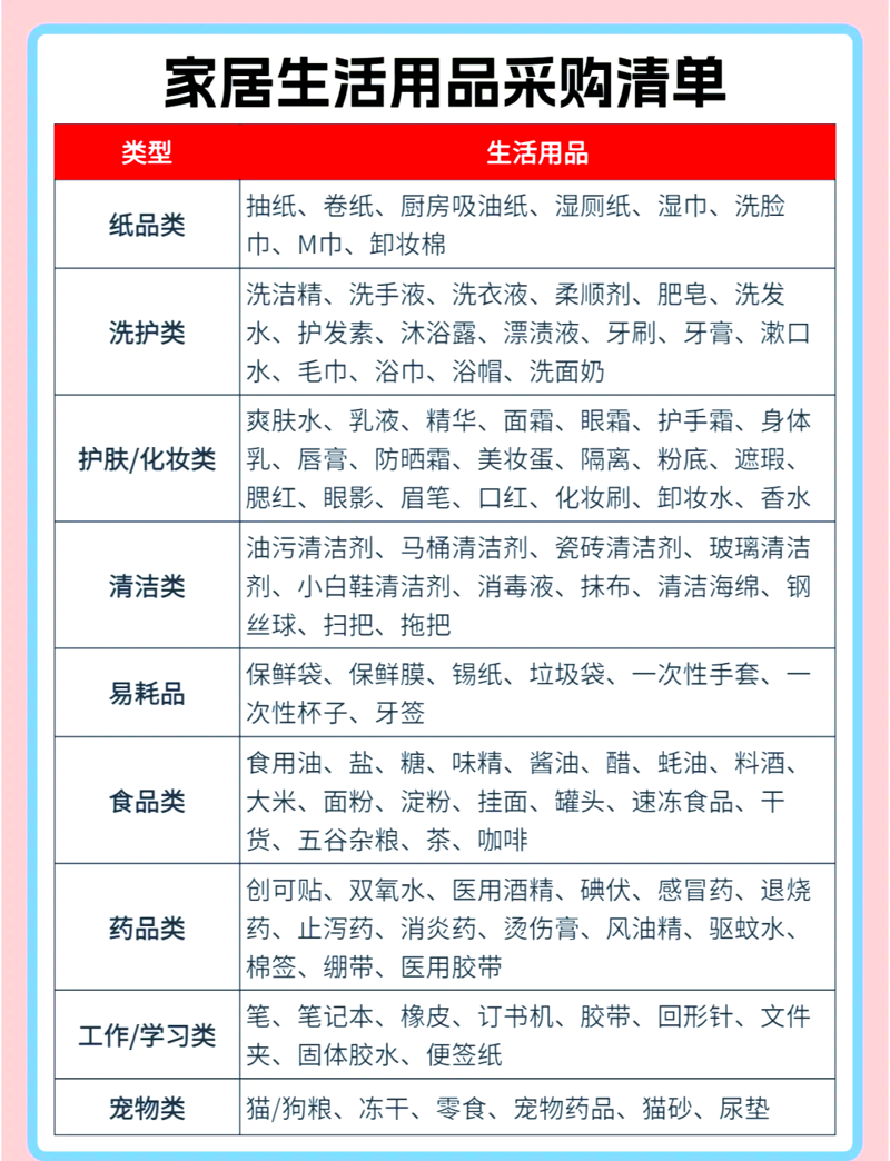 日用品行业最新趋势解读:打造居家生活的小确幸